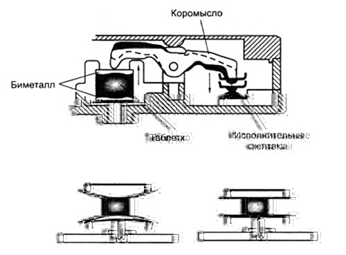 Как работает УБЛ стиральной машины