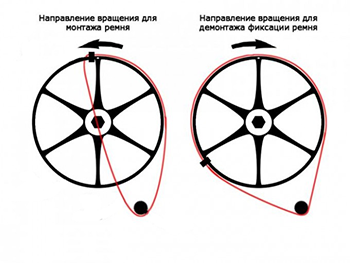 Как надеть ремень на стиральную машину